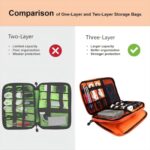 LoaferUp Travel Organizer Electronics Cord Organizer Case, Cable Management Case, Universal Double Layer Travel Bag, Portable Cable Accessories Organizer with Carrying Strap, Grey/Orange